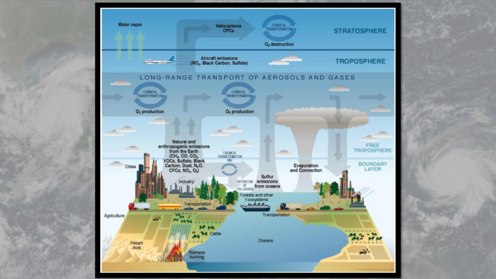 Water Climate and Ecosystem